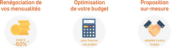 Diminuez toutes vos mensualités jusqu'à -60% 
