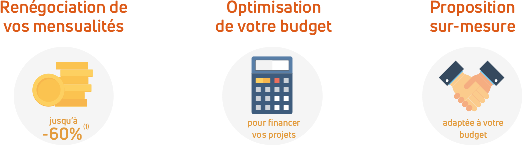 Diminuez vos
mensualités jusqu'à -60% pour tous vos crédits.